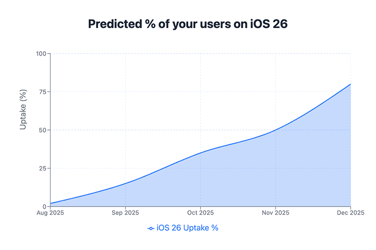 iOS 26 interface showing new features and design elements