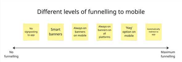 Different levels of funnelling to mobile